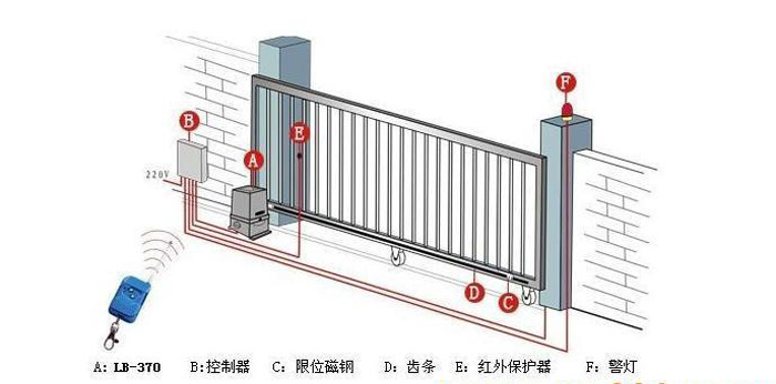 鐵藝大門